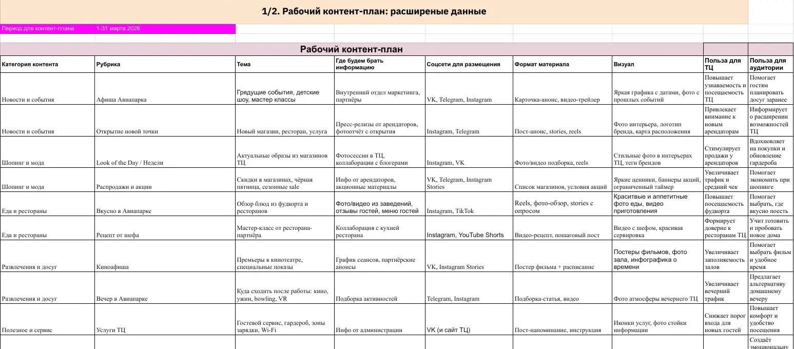 Очищенный фрагмент контент-плана для ТЦ Авиапарк