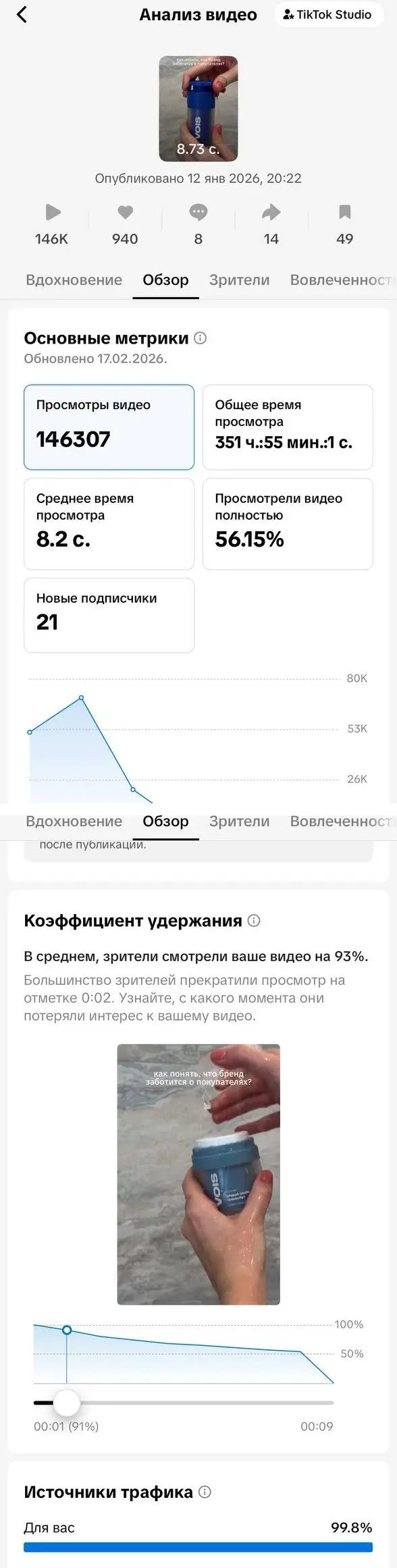 Аналитика видео VOIS: 146 307 просмотров и средняя доля просмотра 93 процента